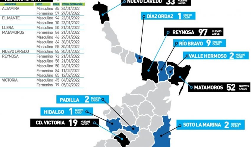 Comunicado de la Secretaría de Salud