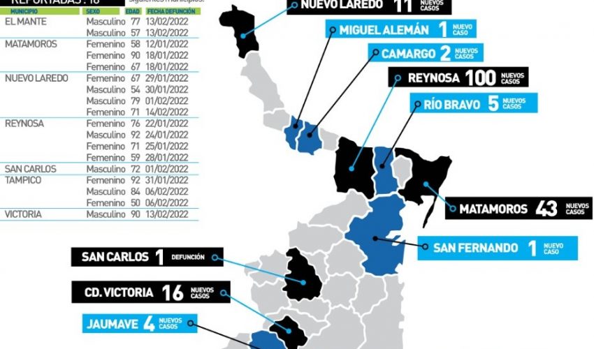 Comunicado de la Secretaría de Salud