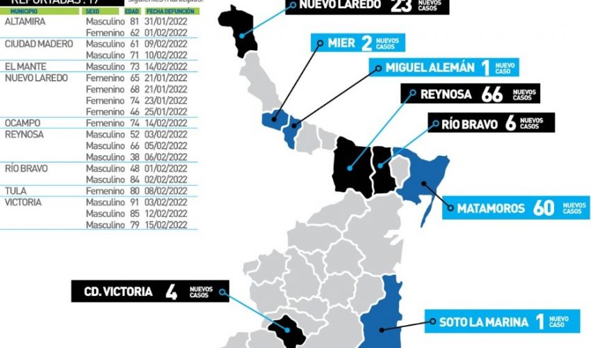 Comunicado de la Secretaría de Salud