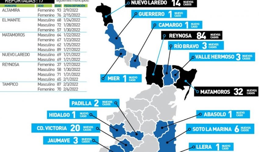 Comunicado de la Secretaría de Salud