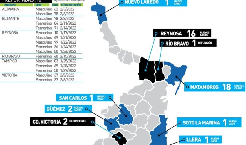 Comunicado de la Secretaría de Salud