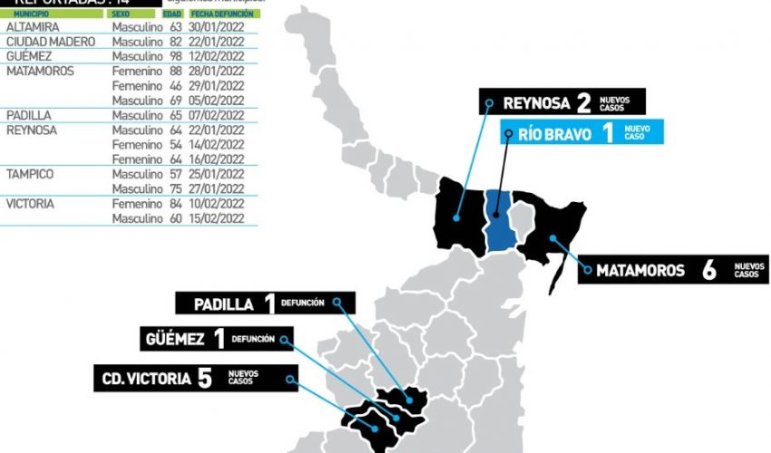 Comunicado de la Secretaría de Salud