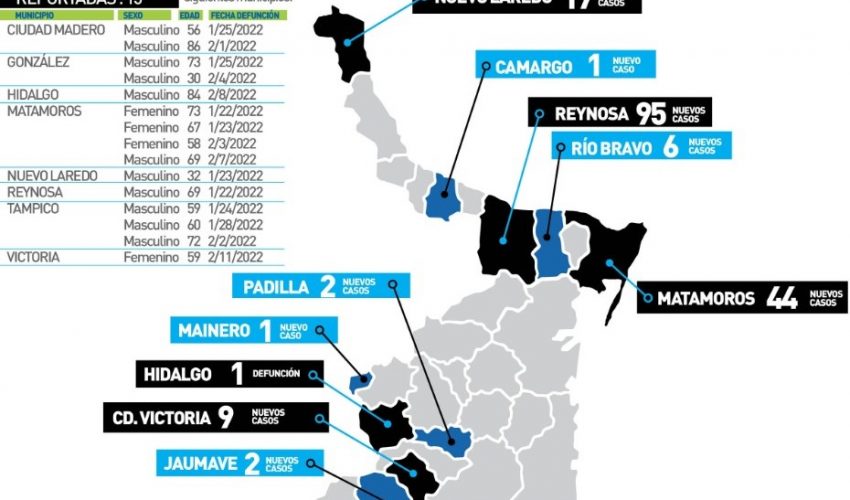 Comunicado de la Secretaría de Salud