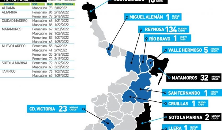 Comunicado de la Secretaría de Salud
