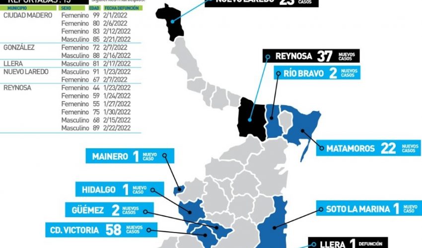 Comunicado de la Secretaría de Salud