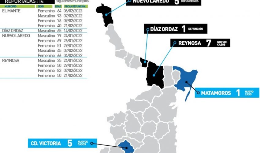 Comunicado de la Secretaría de Salud