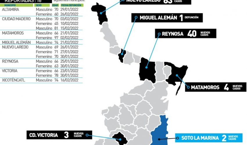 Comunicado de la Secretaría de Salud