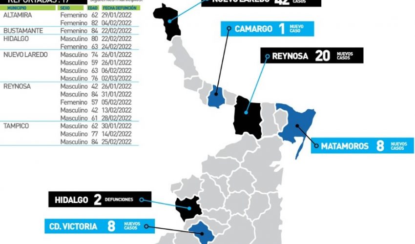 Comunicado de la Secretaría de Salud