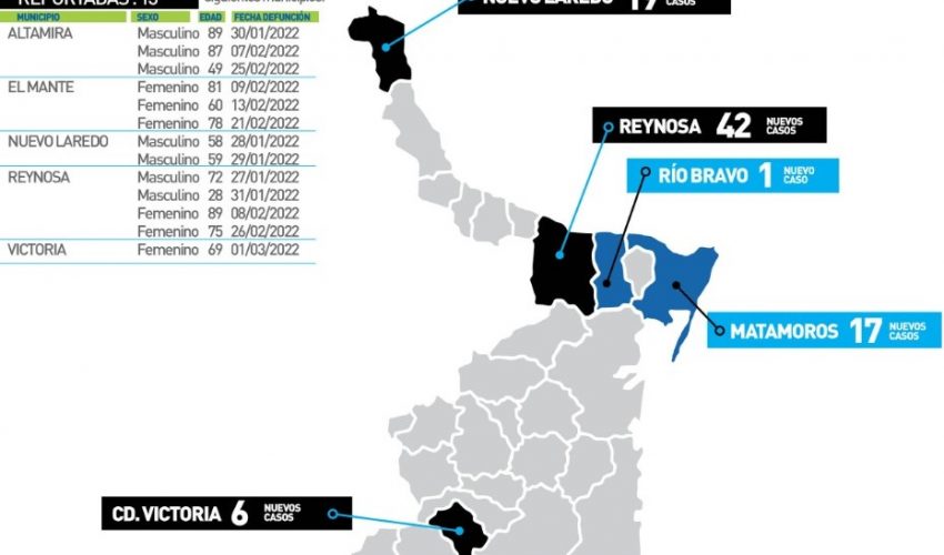 Comunicado de la Secretaría de Salud