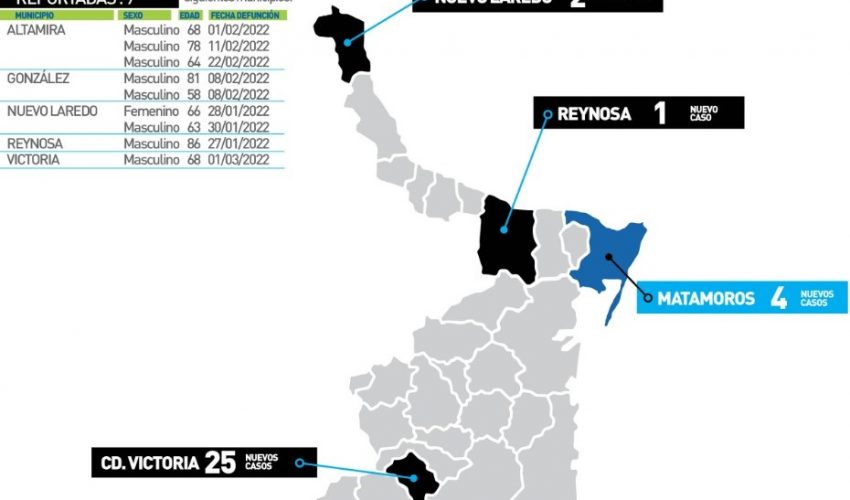 Comunicado de la Secretaría de Salud