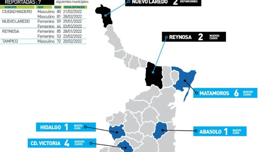 Comunicado de la Secretaría de Salud