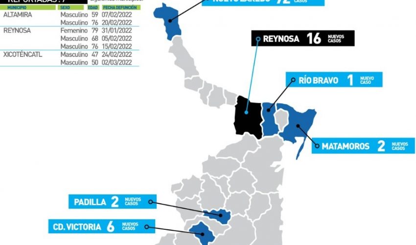 Comunicado de la Secretaría de Salud