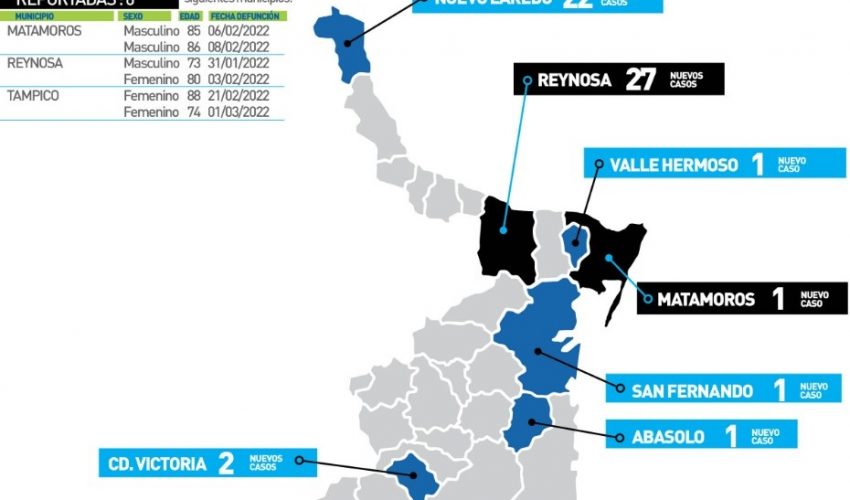 Comunicado de la Secretaría de Salud