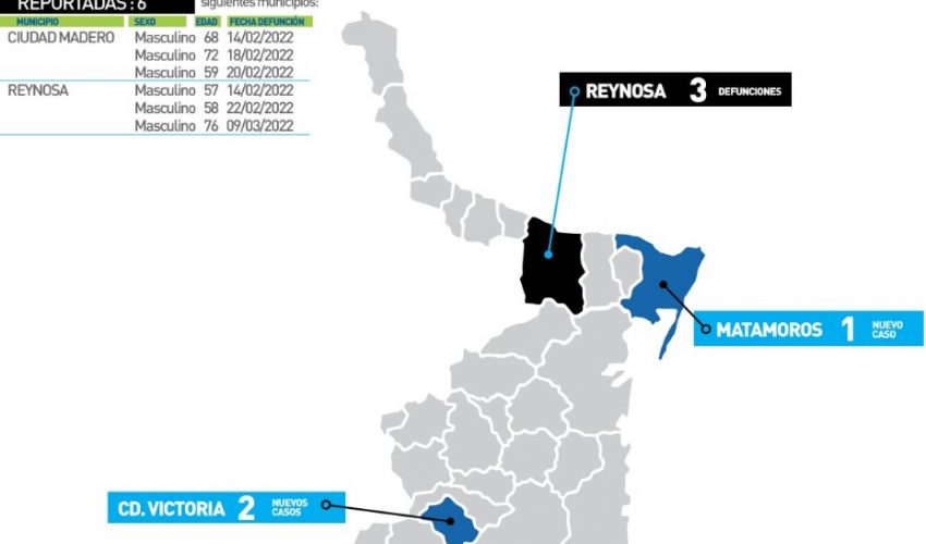 Comunicado de la Secretaría de Salud