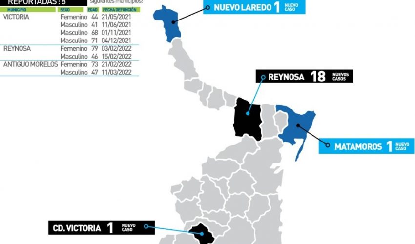 Comunicado de la Secretaría de Salud