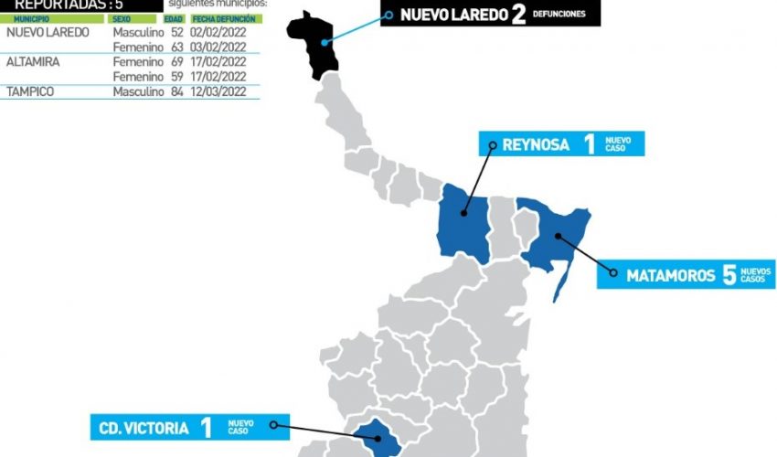 Comunicado de la Secretaría de Salud