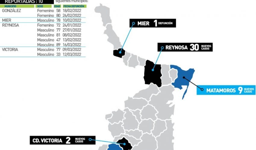 Comunicado de la Secretaría de Salud