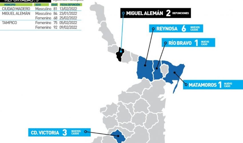 Comunicado de la Secretaría de Salud