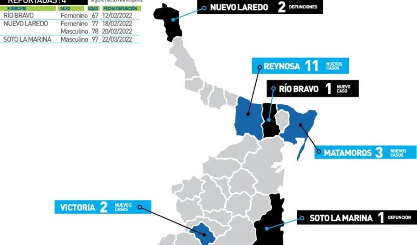 Comunicado de la Secretaría de Salud