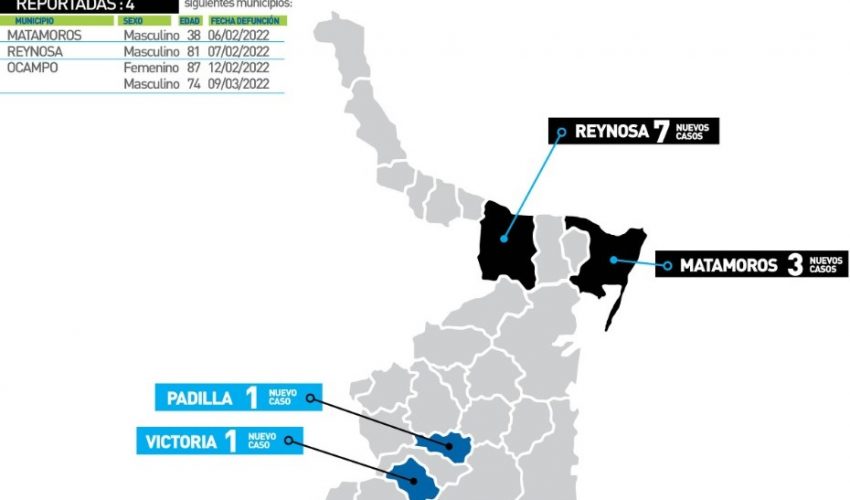 Comunicado de la Secretaría de Salud