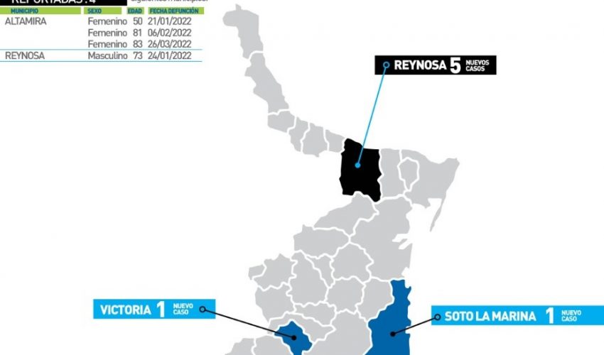 Comunicado de la Secretaría de Salud