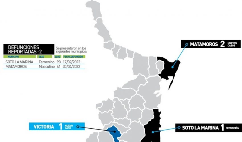 Comunicado de la Secretaría de Salud