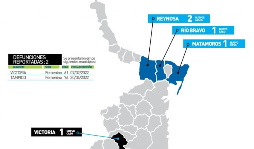 Comunicado de la Secretaría de Salud