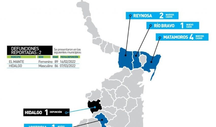 Comunicado de la Secretaría de Salud