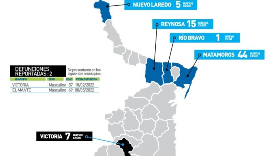 Comunicado de la Secretaría de Salud