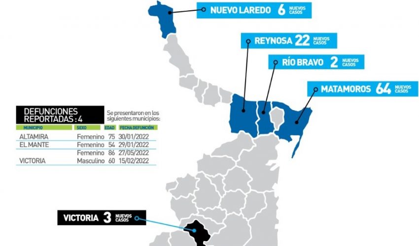 Comunicado de la Secretaría de Salud