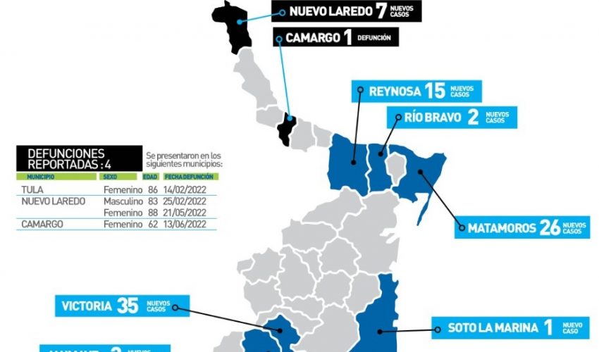 Comunicado de la Secretaría de Salud