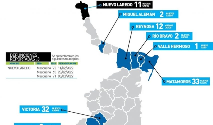 Comunicado de la Secretaría de Salud