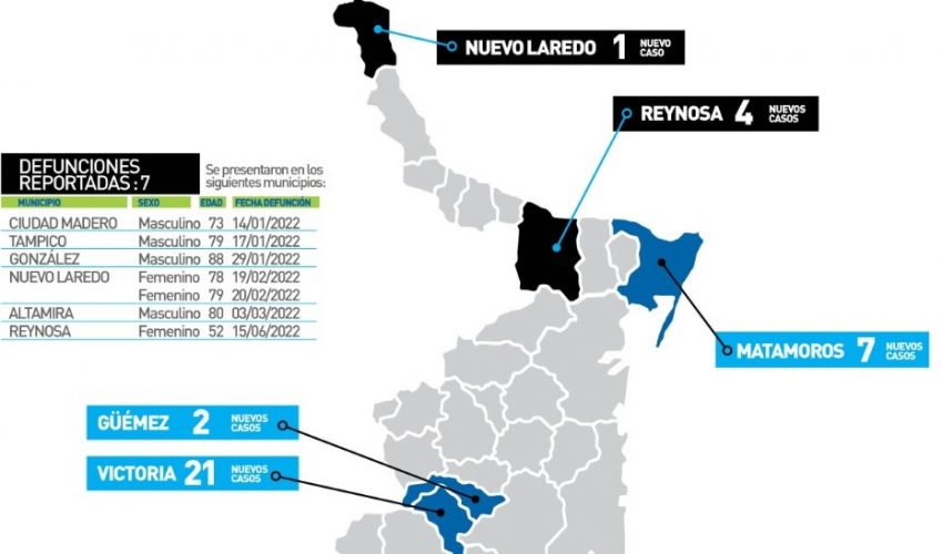 Comunicado de la Secretaría de Salud