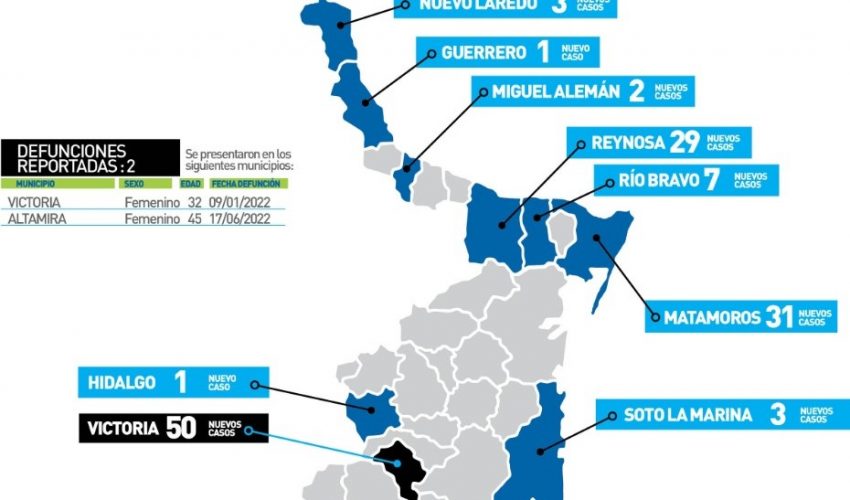 Comunicado de la Secretaría de Salud