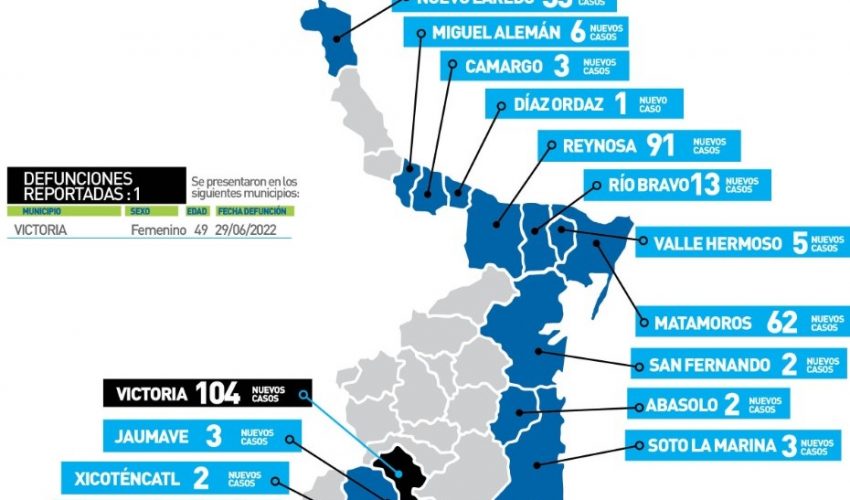 Comunicado de la Secretaría de Salud