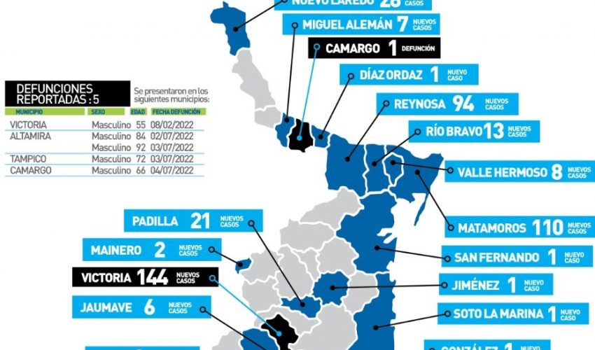 Comunicado de la Secretaría de Salud
