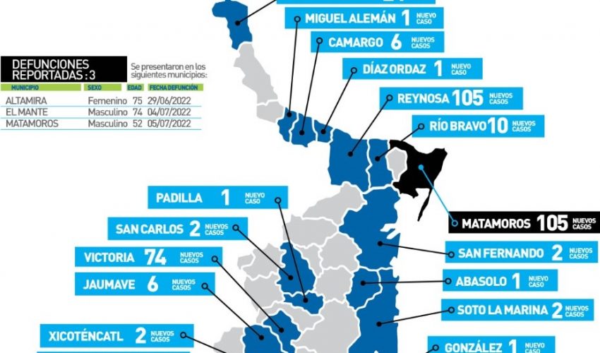 Comunicado de la Secretaría de Salud