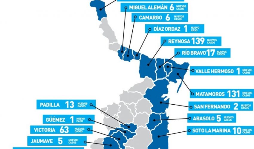 Comunicado de la Secretaría de Salud