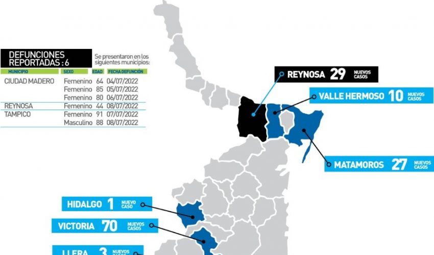 Comunicado de la Secretaría de Salud