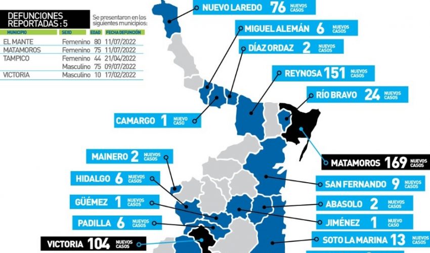 Comunicado de la Secretaría de Salud
