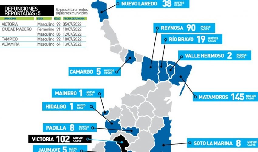 Comunicado de la Secretaría de Salud