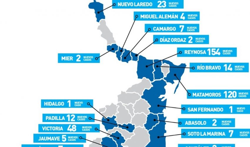 Comunicado de la Secretaría de Salud