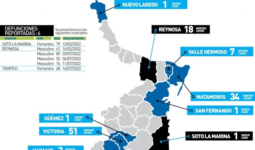 Comunicado de la Secretaría de Salud