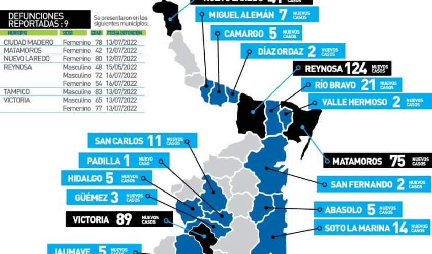 Comunicado de la Secretaría de Salud