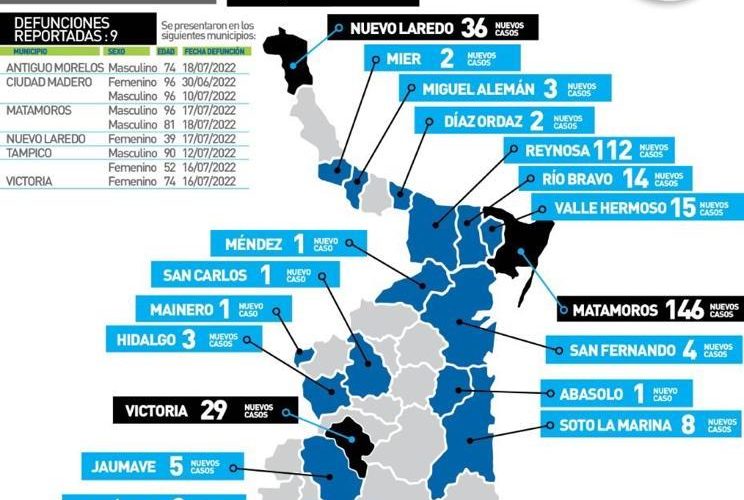 Comunicado de la Secretaría de Salud