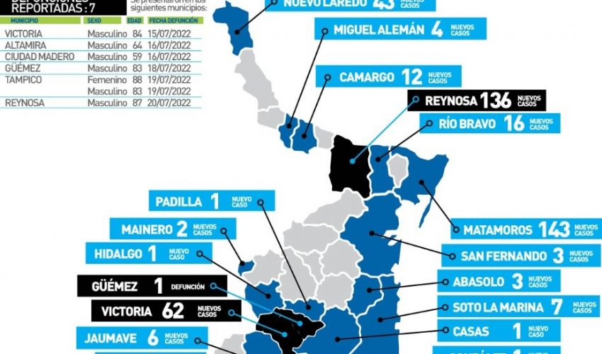 Comunicado de la Secretaría de Salud