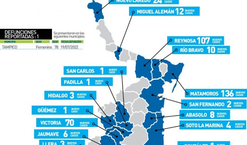 Comunicado de la Secretaría de Salud