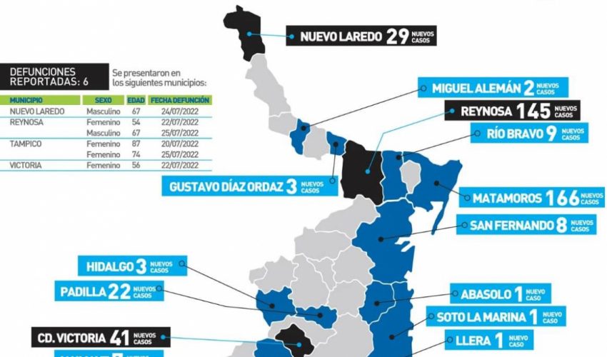 Comunicado de la Secretaría de Salud