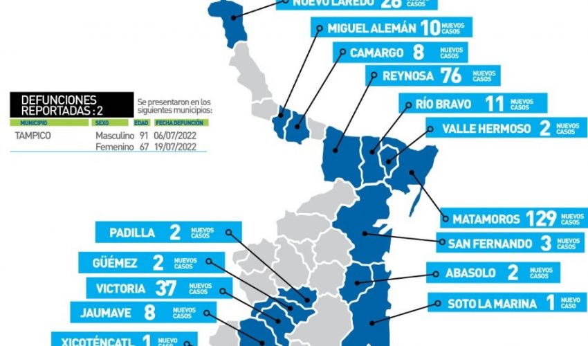 Comunicado de la Secretaría de Salud