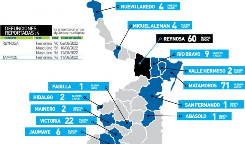 Comunicado de la Secretaría de Salud